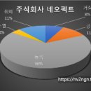 (주)네오펙트 이미지