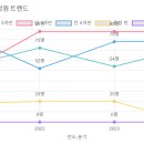 세라 유치원 이미지