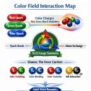 Re: 색력(color force) - 양자색역학(QCD, Quantum Chromodynamics)의 핵심 개념 이미지