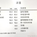 새봄BEAUTY