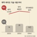 잭팟 이미지