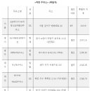(주)에너지영신 이미지