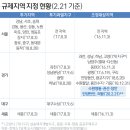 안양부동산 앞 이미지