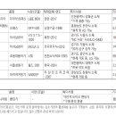 (주)빅트론 이미지