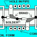 COAXIAL TRAPS 길이 계산하는 프로그램 이미지