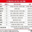 고래 싸움에 한국 등 터질라… 안개 속 ‘디지털세’ 출구는? 이미지