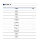 한양대학교 법학전문대학원 이미지