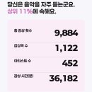 상평까페 | 0218~0311 알잖아 나는 내일 또 올 거야