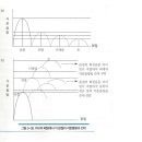 마롱, 장지커, 주세혁의 포핸드 드라이브 임팩트 순간 상체의 모습 이미지