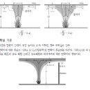 NFPA 감지기 설치 위치_소방기술사 이미지