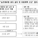 농촌체류형 쉼터(2)-설치 절차 및 기준 이미지