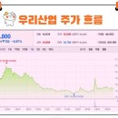 우리산업주식회사 이미지