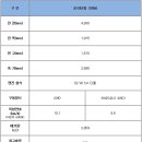 보배여행사 이미지