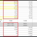 체리부로식품 이미지