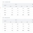 덕계고등학교 이미지