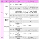 원리비법