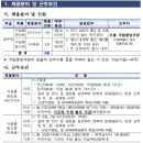 중앙극장 네이버블로그