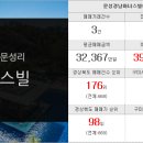 우체국풍림공인중개사사무소 이미지
