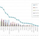 지노헤어클럽 이미지