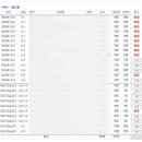 수지고등학교 이미지