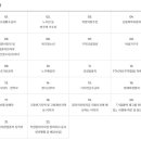 선청 이미지