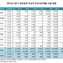 사상석유 이미지