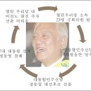 민주 당대표 후보 김한길을 지지하시겠습니까?(다음 아고라에 드디어 떳네요) 이미지