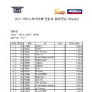 미타스