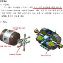 대한민국 방공무기 백서 1편 이미지