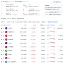 [속보] 코스피 8500, 8600 돌파 이미지