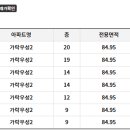 동남로12길 이미지