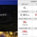 신일탑공인중개사사무소 네이버블로그