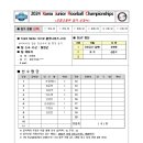 [고등부남자-1]2024 Korea Junior Floorball Championships- S.C.W 블루나이츠-U19 이미지