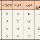 생활한문 중급 이미지