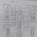신규26년뻥예산불허.30%인하기존예산안부분12.3~전산화 대장주체자인수인계촉구 불법유지목적욕설 가스라이팅 계속된 점 2026.3.5 " 이미지