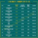 경기도 수원시 팔달구 장다리로223번길 이미지