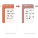 공주사회적경제네트워크 이미지