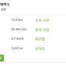 황지주유소 이미지