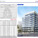 고려정형외과 앞 횡단보도 이미지