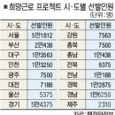 Re: 저소득층 25만명에 일자리 주고 월급의 30%~50%는 상품권으로 지급? 저질! 이미지