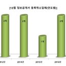 에이치앤에이치푸드 이미지
