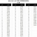 3회 원주치악배(신인그룹)요강 및 참가신청란 10.13 이미지