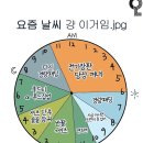 사진첩 속 아무 짤이나 투척하고 가는 달글 이미지