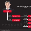 형제판점