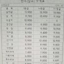 한농연정육식당 네이버블로그