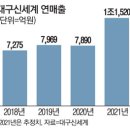 대구신세계百, 개점 5년만에 '1조 클럽' 이미지