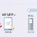 T.V홈쇼핑 이미지