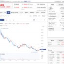 엠디개발 | 엠디바이스 공모주 매도후기 - 점점 세하다...