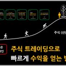 씨에스트레이딩