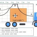 화물 결속의 이해 3 - 차량(특장) 구조의 안정성 이미지